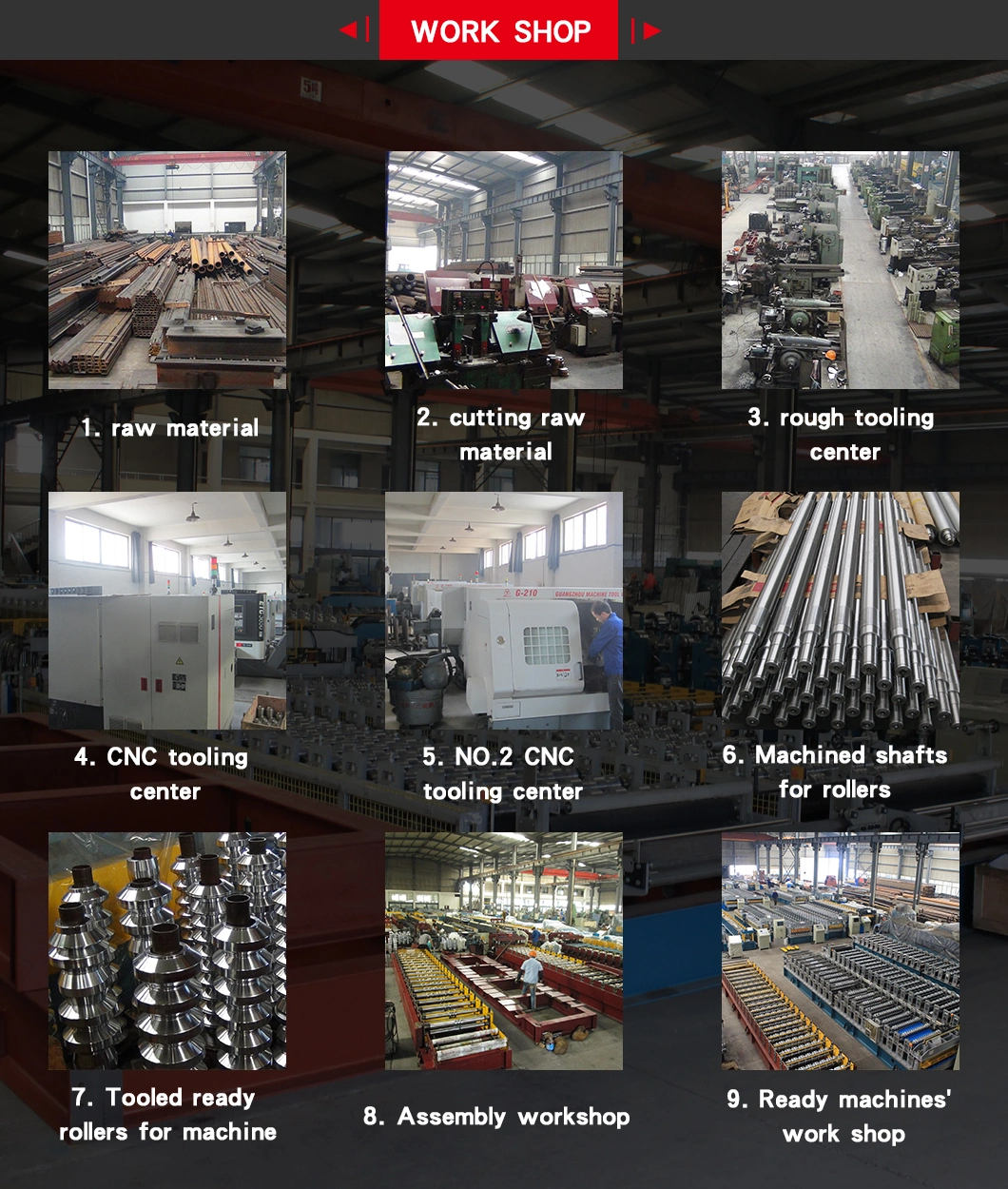 Automatic Metal Galvanized Steel Floor Decking Tile Roll Forming Making Machine